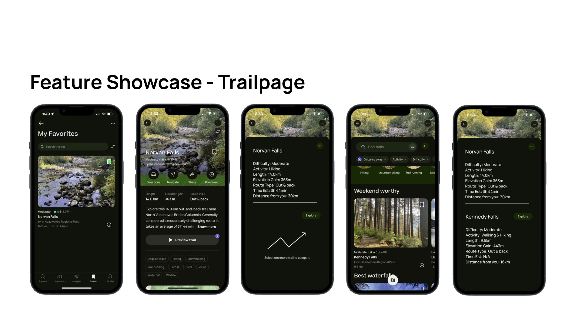Image showcasing the comparison feature integration on the trail detail page of the AllTrails app