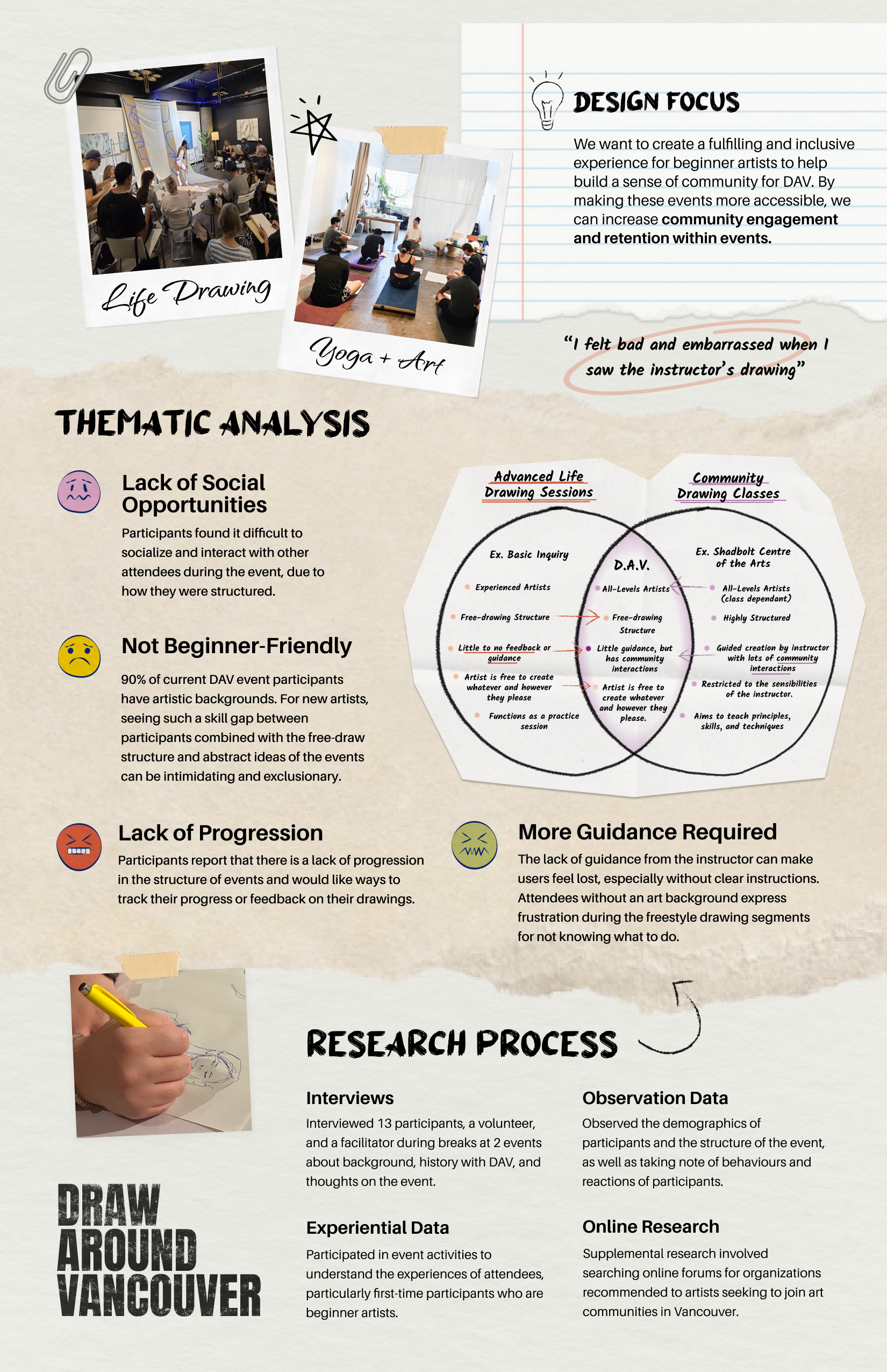 Ethnographic poster summarizing insights from user interviews and observational research