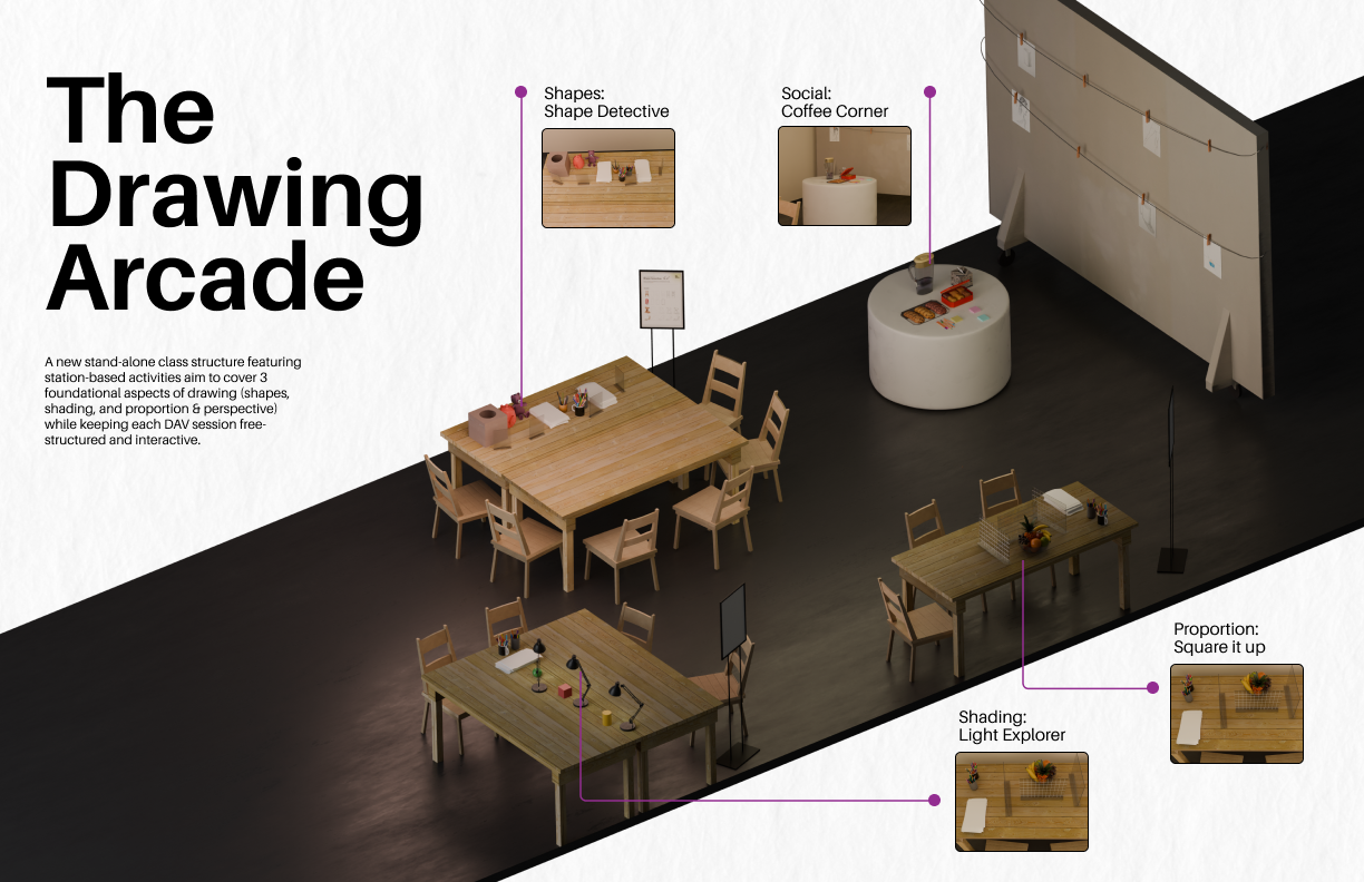 Thumbnail preview of The Drawing Arcade project featured on homepage