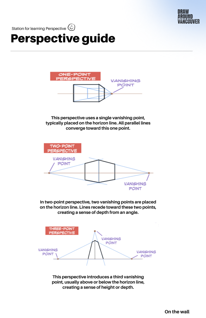 Perspective Drawing Guide Poster